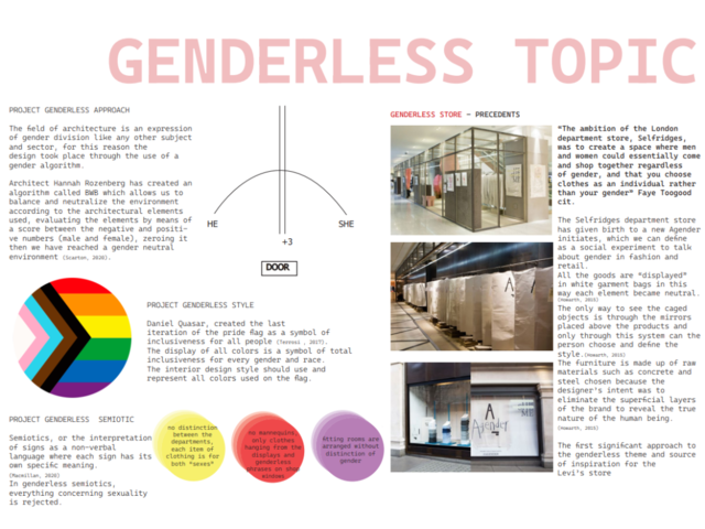 screenshot of Isabella Salati, BAID student, assignment work around genderless topic