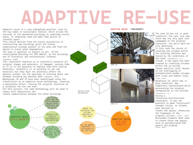 screenshot of Isabella Salati, BAID student, assignment work around adaptive re-use. 
